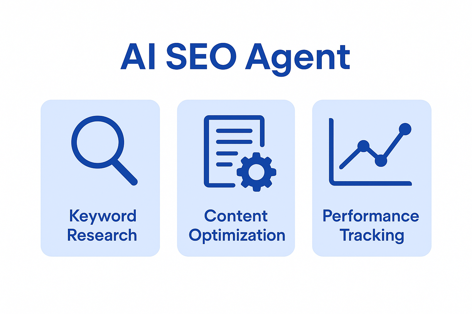 Infographic comparing AI SEO agents in 2026: ChatSEO (AI on your GSC data), Surfer (content optimization), Semrush and Ahrefs (data depth), Sedestral (automated writing)